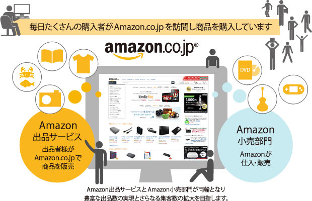毎日たくさんの購入者がAmazon.co.jpを訪問し商品を購入しています
