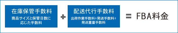 FBAの料金体系