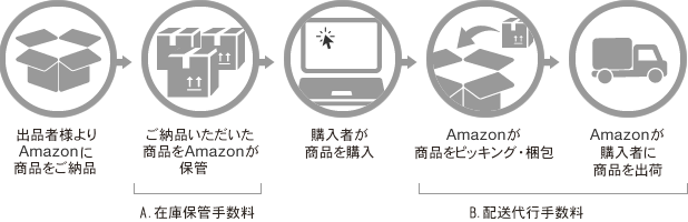 料金の計算方法