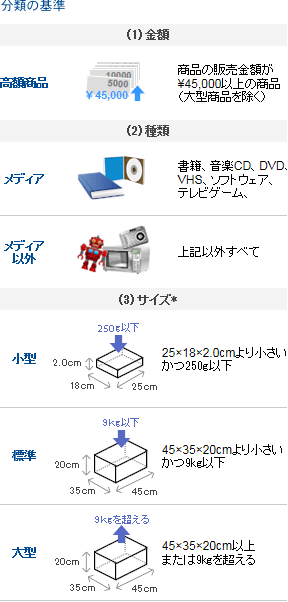 分類の基準